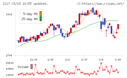ウェルネオシュガーチャート