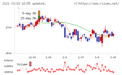 ＭＩＸＩチャート
