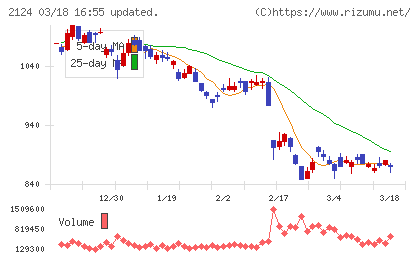 ＪＡＣ　Ｒｅｃｒｕｉｔｍｅｎｔチャート