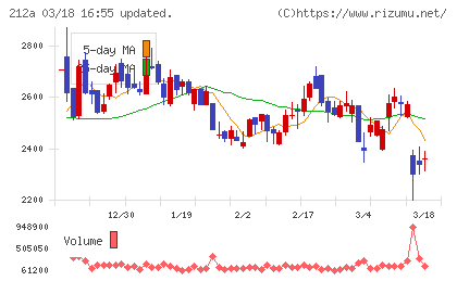 フィットイージーチャート