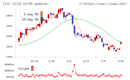 メンバーズチャート