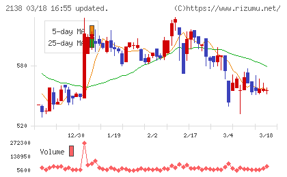 クルーズチャート