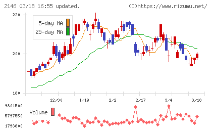 UTグループチャート