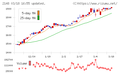 アイティメディアチャート