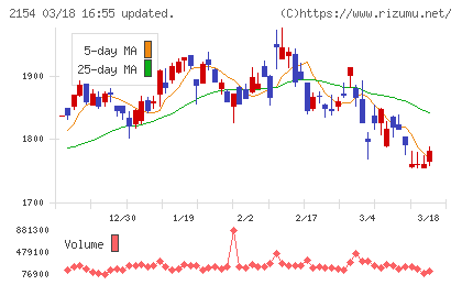トラスト・テックチャート