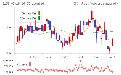 ＦＲＯＮＴＥＯチャート