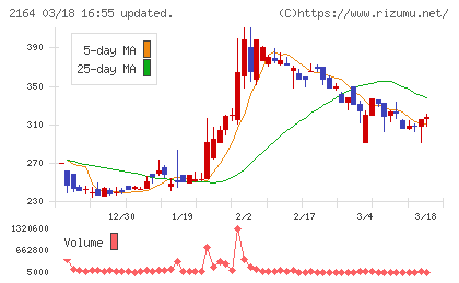 地域新聞社チャート