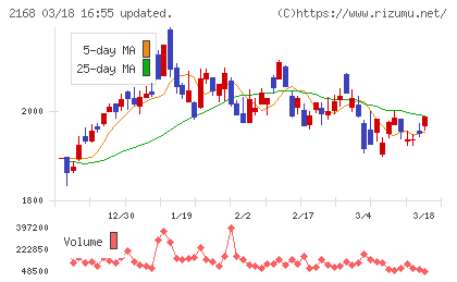 パソナグループチャート