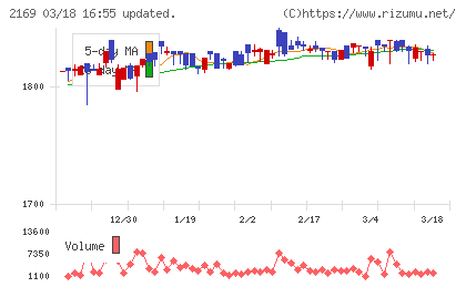 ＣＤＳチャート