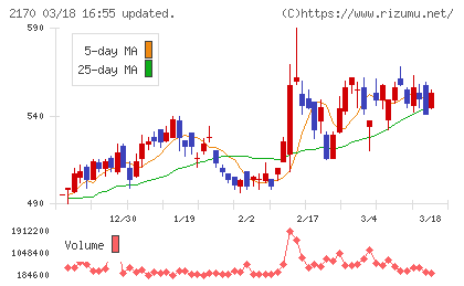 リンクアンドモチベーションチャート