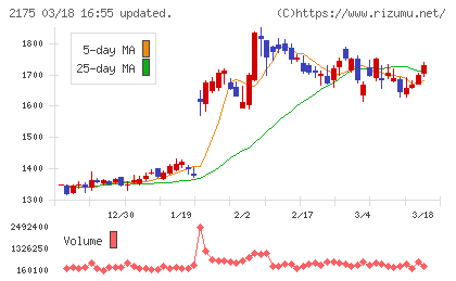 エス・エム・エスチャート