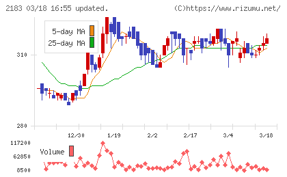 リニカルチャート