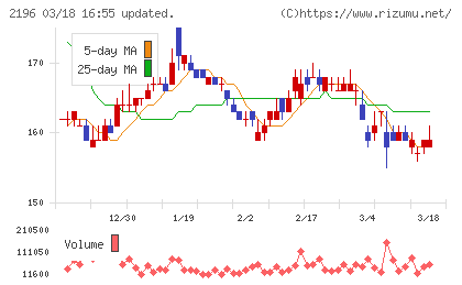 エスクリチャート