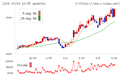 中村屋チャート