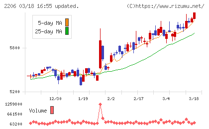 江崎グリコチャート