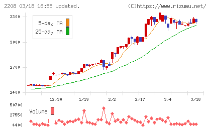 ブルボンチャート