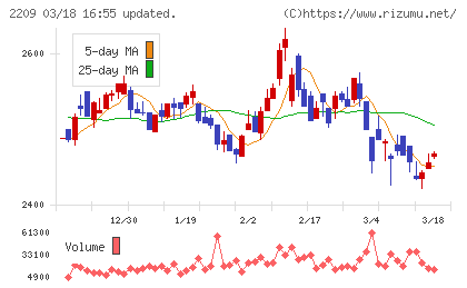 井村屋グループチャート