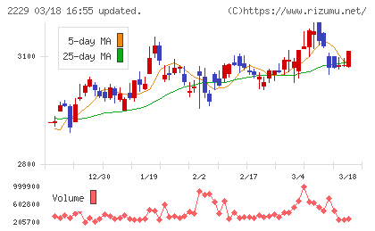 カルビーチャート