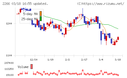 六甲バターチャート