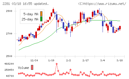 プリマハムチャート