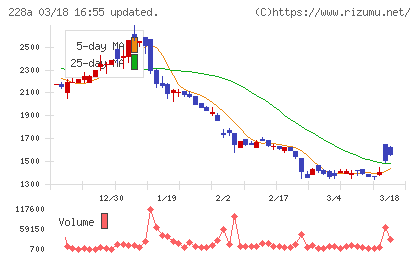 オプロチャート