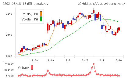 Ｓ　ＦＯＯＤＳチャート
