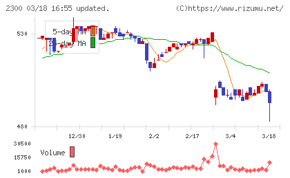 きょくとうチャート