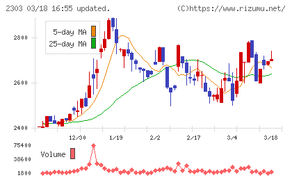 ドーンチャート