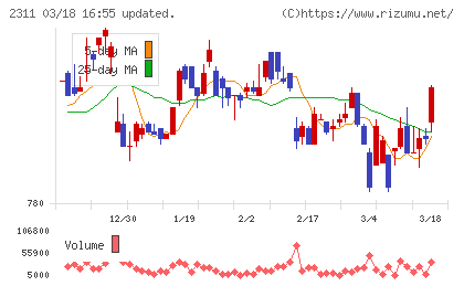 エプコチャート