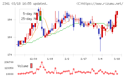 アルバイトタイムスチャート