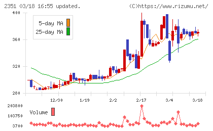 ＡＳＪチャート