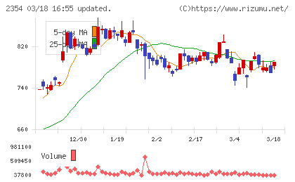 ＹＥ　ＤＩＧＩＴＡＬチャート