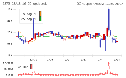 ギグワークスチャート