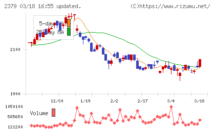 ディップチャート