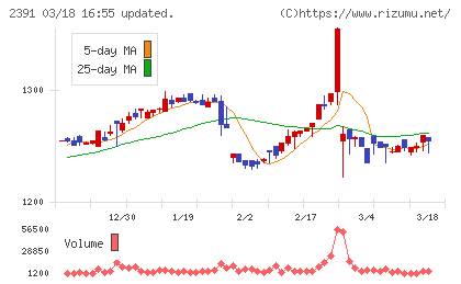 プラネットチャート