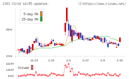 日本ケアサプライチャート