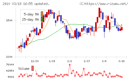 キャリアデザインセンターチャート