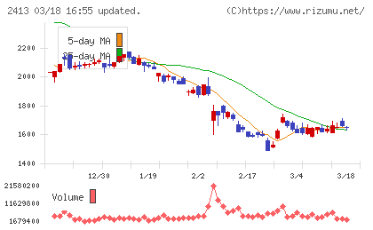 エムスリーチャート