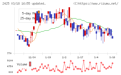 ケアサービスチャート