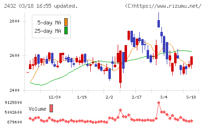 ディー・エヌ・エーチャート