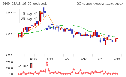 プラップジャパンチャート