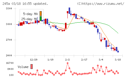 ＩＮＧＳチャート
