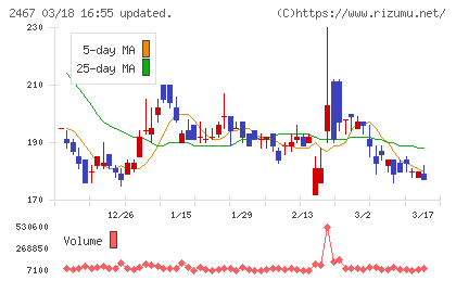 ＶＬＣセキュリティチャート