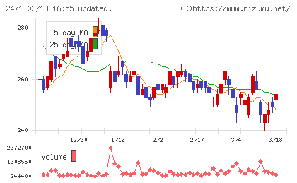 エスプールチャート