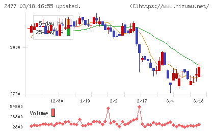 手間いらずチャート
