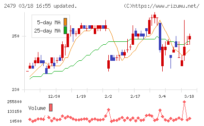 ジェイテックチャート