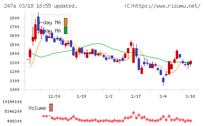 Ａｉロボティクスチャート