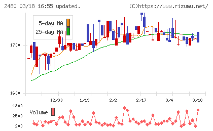システム・ロケーションチャート