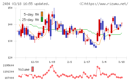 出前館チャート