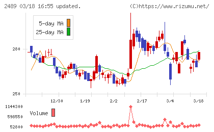 アドウェイズチャート